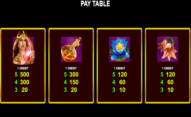 adorned peacock paytable 2