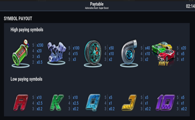 adrenaline rush super boost paytable
