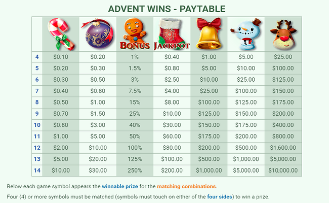 advent wins paytable