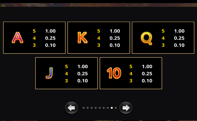 adventure mummy paytable 2