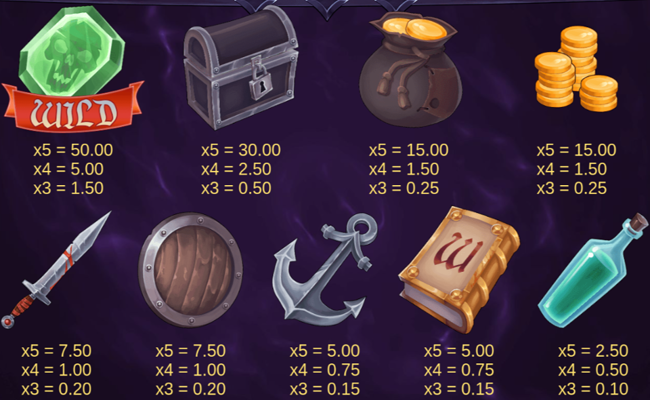 adventure saga paytable