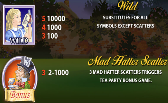 adventures in wonderland paytable 1