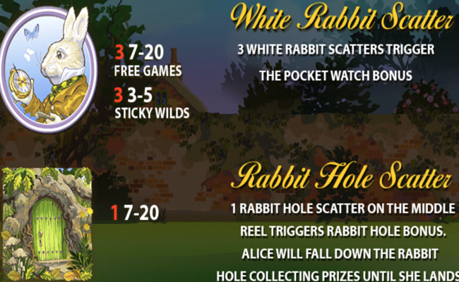 adventures in wonderland paytable 2