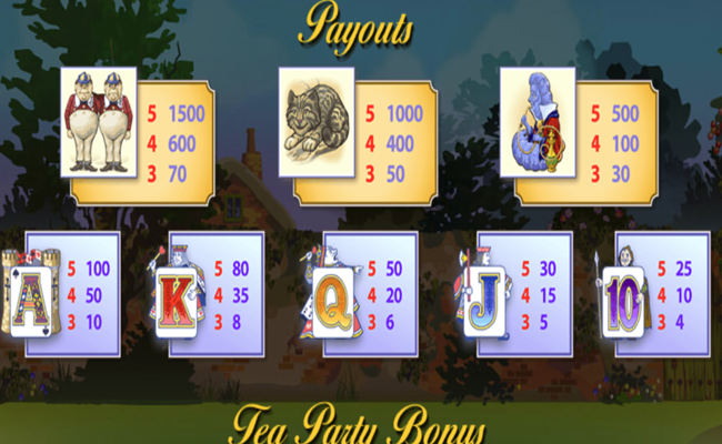 adventures in wonderland paytable 3