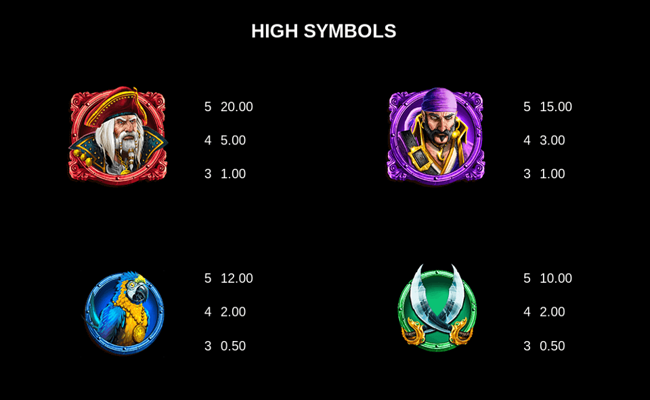 adventures of doubloon island link and win paytable