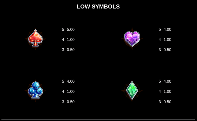 adventures of doubloon island link and win paytable2