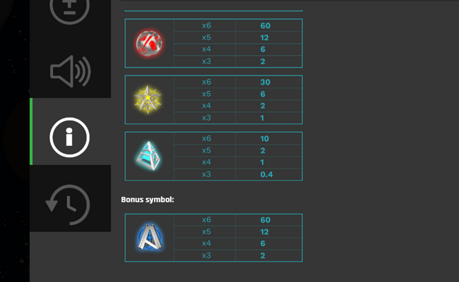 aeterna paytable 2