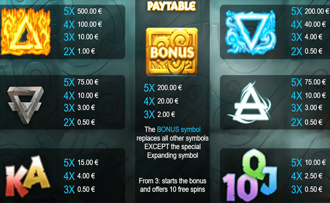 aetherial fortune paytable