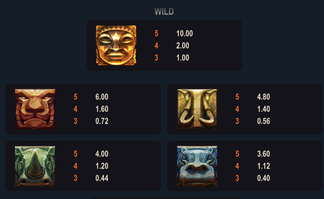 african legends paytable 1