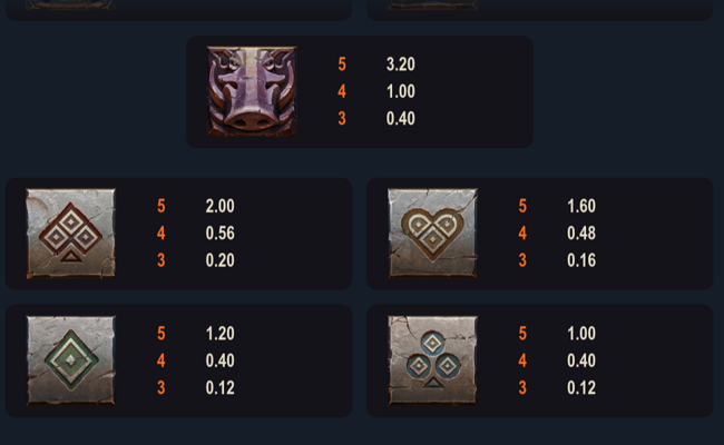 african legends paytable 2