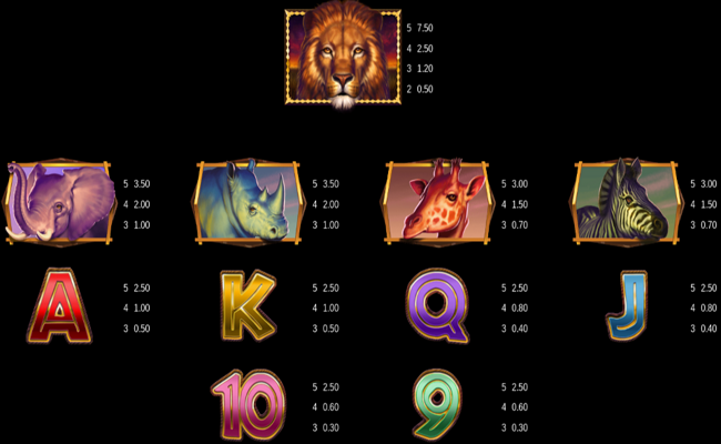 african quest paytable