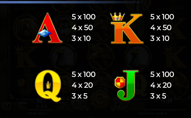 african rampagae paytable 3