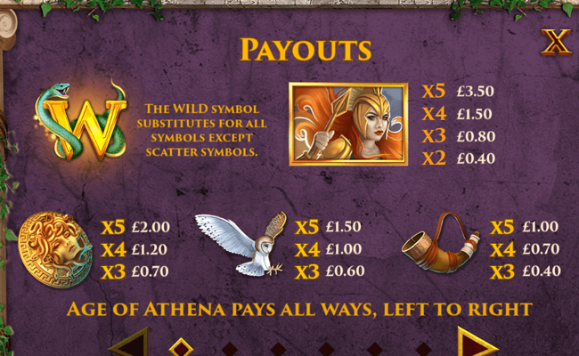 age of athena paytable 1