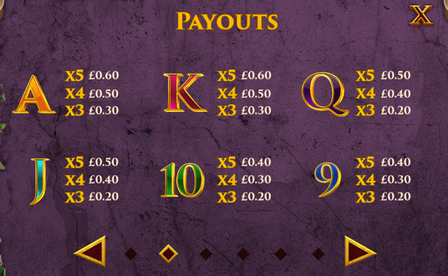 age of athena paytable 2