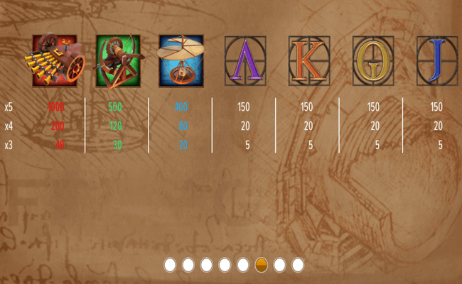 age of davinci paytable