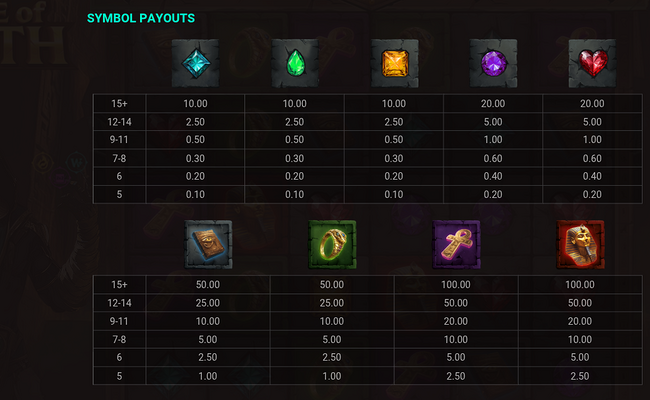 age of seth paytable