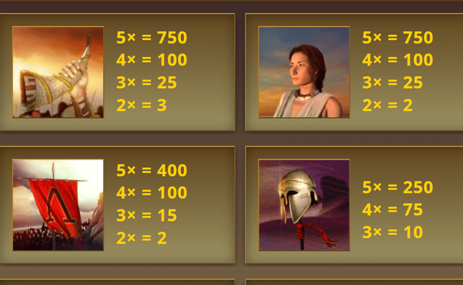 age of spartans paytable 1