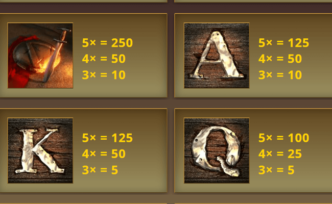 age of spartans paytable 2