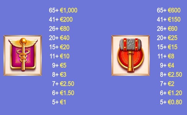 age of the dogs paytable 1