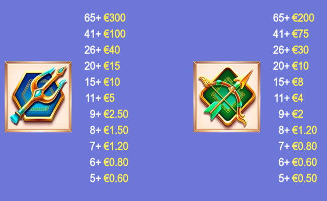 age of the dogs paytable 2