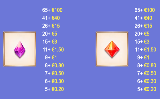 age of the dogs paytable 3