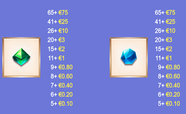 age of the dogs paytable 4