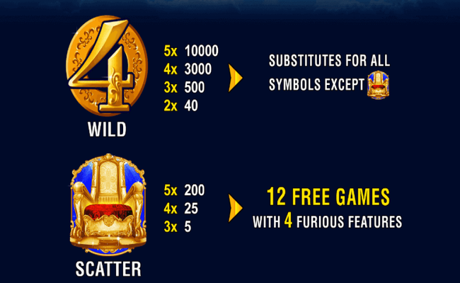 age of the gods furious 4 paytable