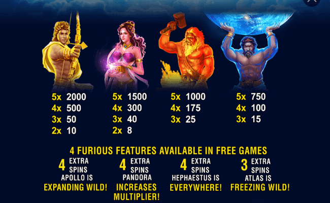 age of the gods furious 4 paytable2