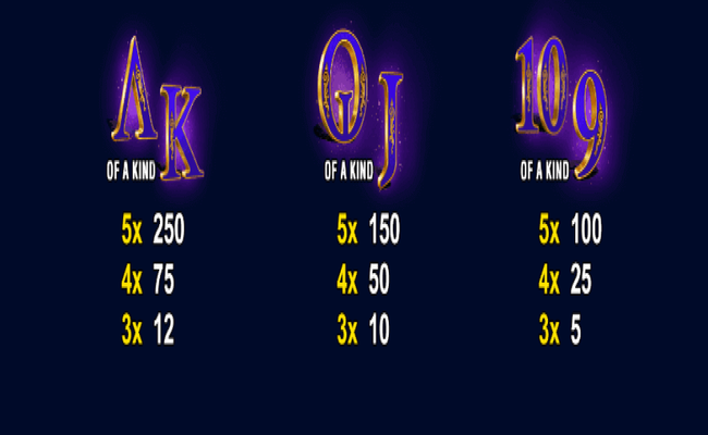 age of the gods furious 4 paytable3