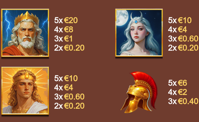 age of the gods goddess of dawn paytable 1