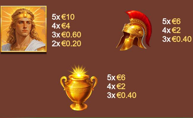 age of the gods goddess of dawn paytable 2