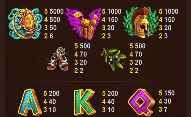 age of the gods goddess of wisdom paytable