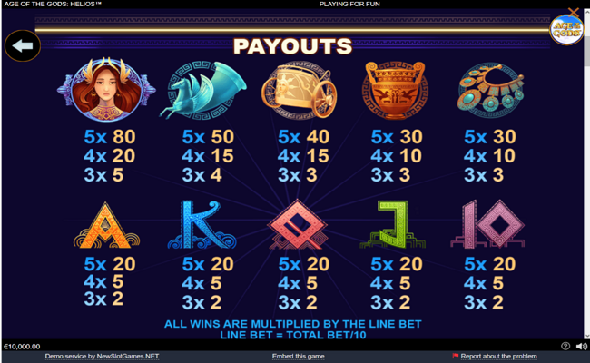 age of the gods gold trio paytable