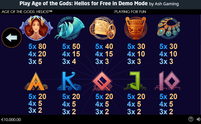 age of the gods helios paytable