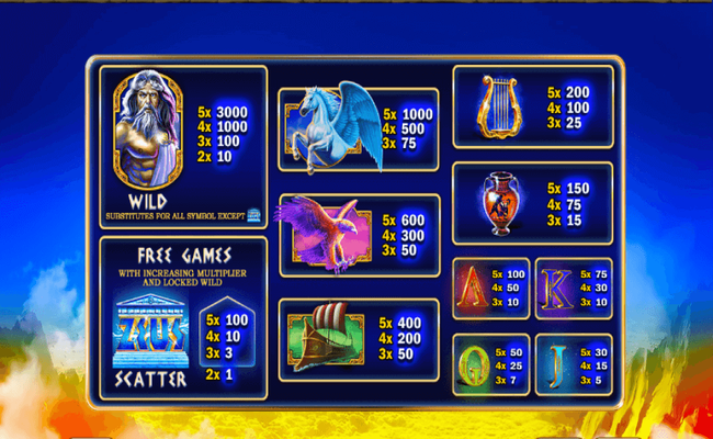 age of the gods king of olympus paytable