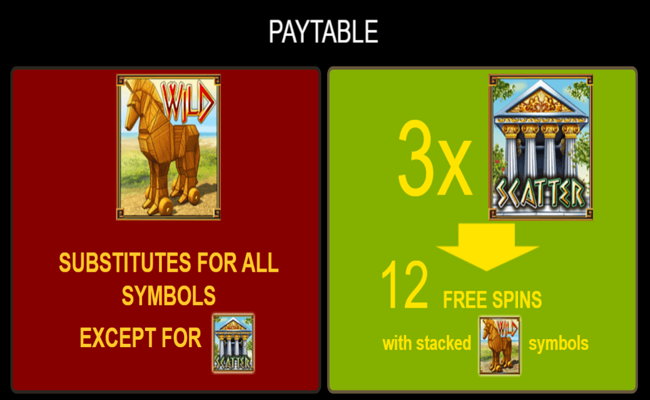 age of troy paytable