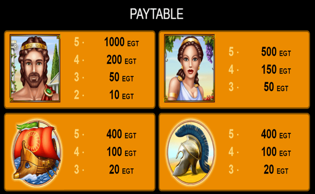 age of troy paytable2
