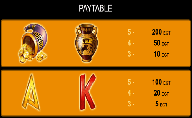 age of troy paytable3