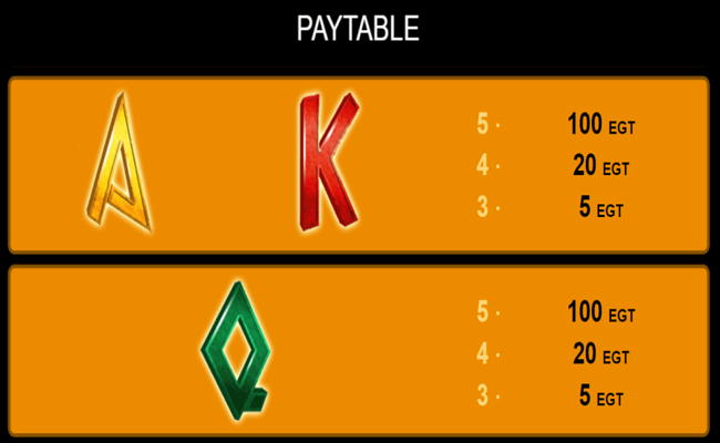 age of troy paytable4