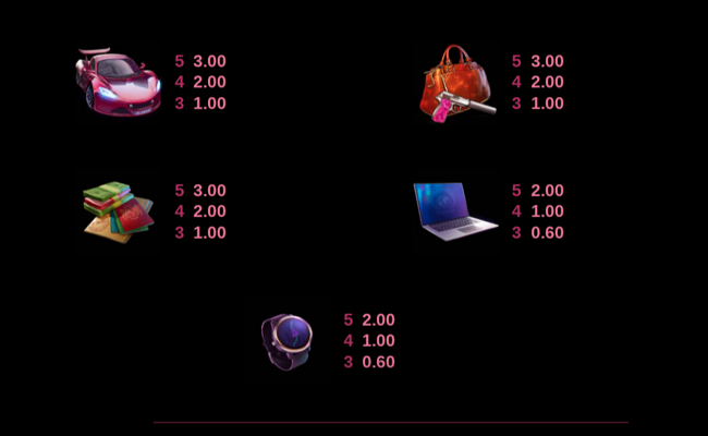 agent jane blonde returns paytable 3