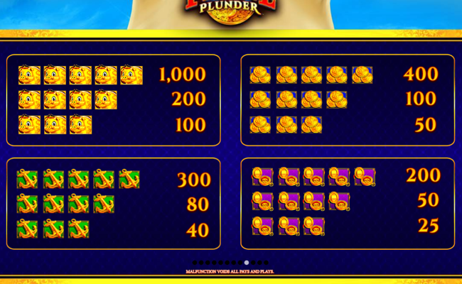 ags pirate plunder paytable 1