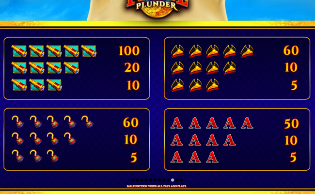 ags pirate plunder paytable 2