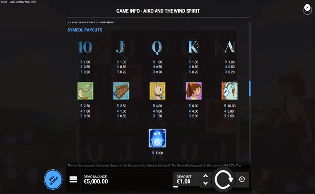 aiko and the wind paytable