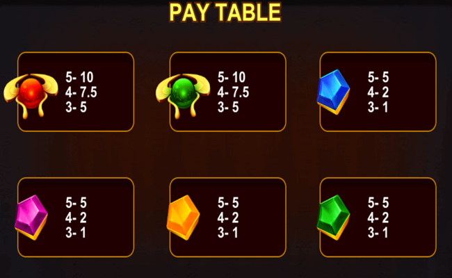 akn of providence paytable 2
