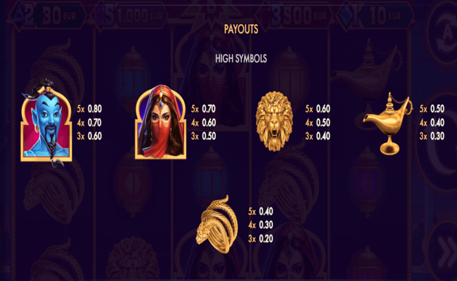 aladdins chest paytable