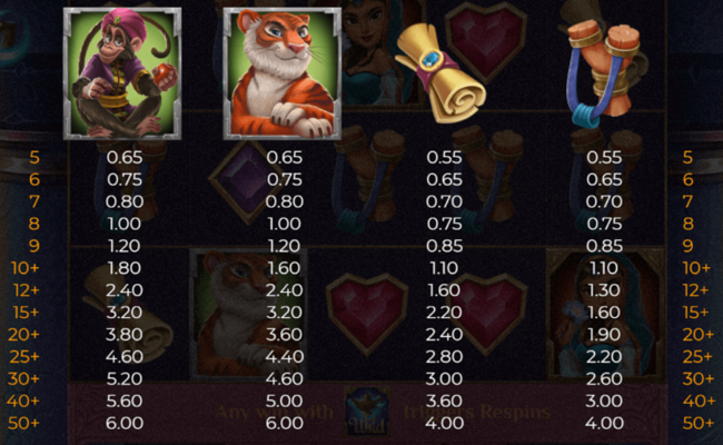 aladdins rollover respins paytable 2
