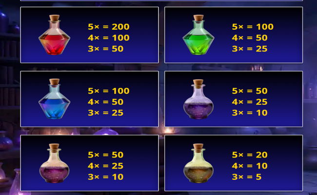 alchemist reels paytable