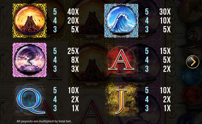 alchemists gold paytable 3