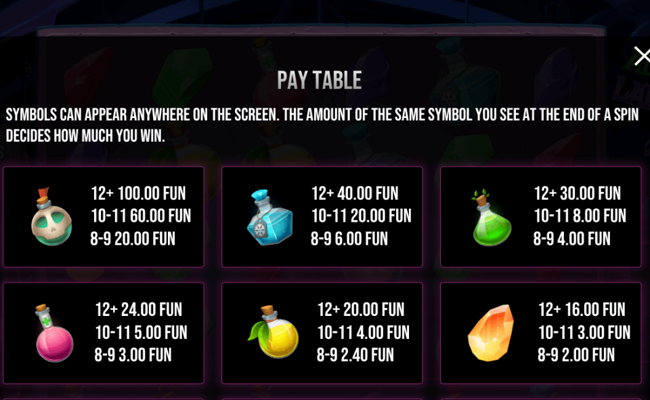 alchemists laboratory paytable 1