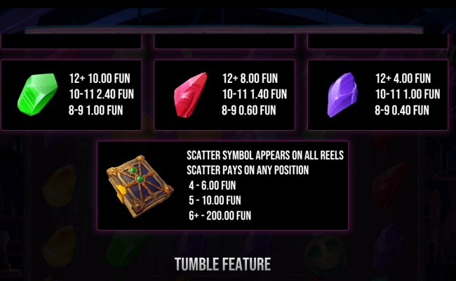 alchemists laboratory paytable 2